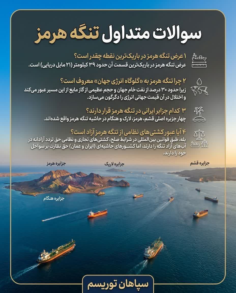 سوالات متداول تنگه هرمز
